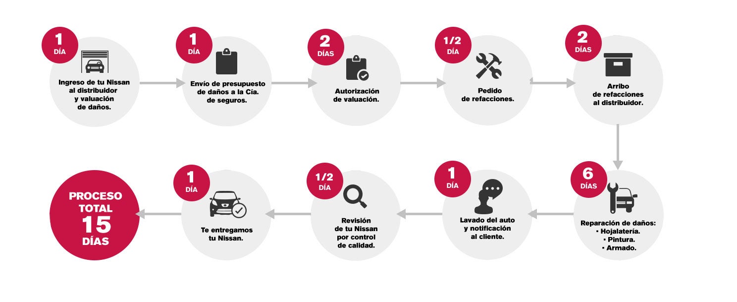 Nissan Hojalateria y pintura